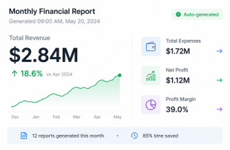 Financial Reporting Dashboard