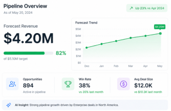 Sales Analytics Dashboard