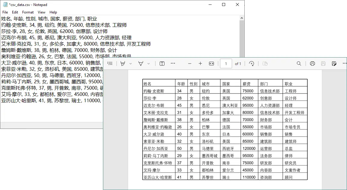 使用 Python 将 CSV 转换为 PDF