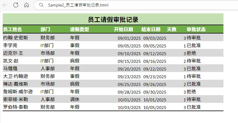 CLOUDXDOCS 转换后的 HTML 文件预览