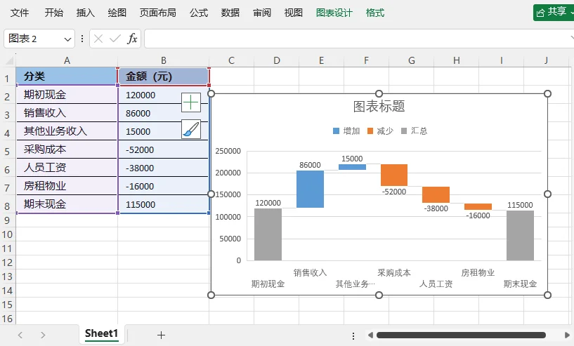 在MS Excel中创建经典瀑布图