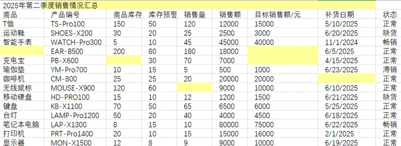 使用 Python 自动高亮 Excel 空白单元格