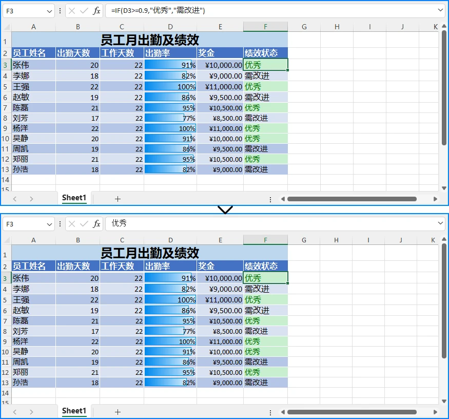 使用 Python 删除公式前后的 Excel 对比图