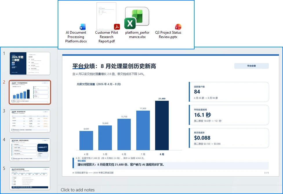 生成的 5 页季度业务复盘演示文稿,内容来自 Word 报告、Excel 工作簿和 PDF 发票
